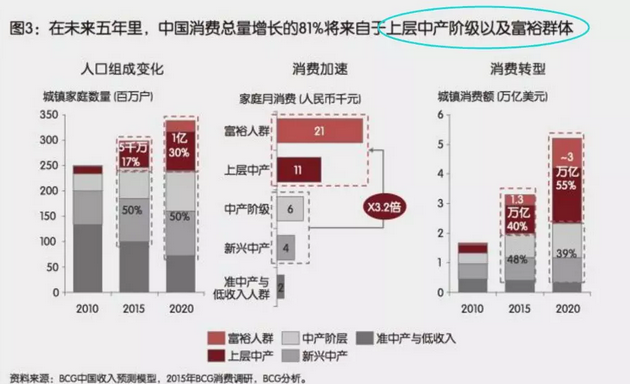 投資、消費、社會融資均斷崖式下跌